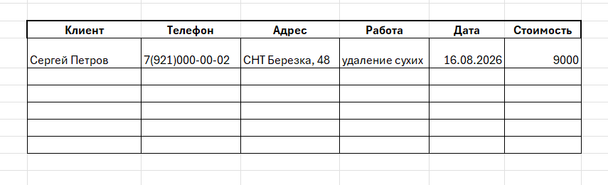 Пример таблицы Excel для учёта клиентов садовника